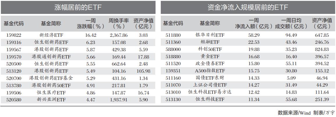 爆了!资金冲进港股这些特色ETF