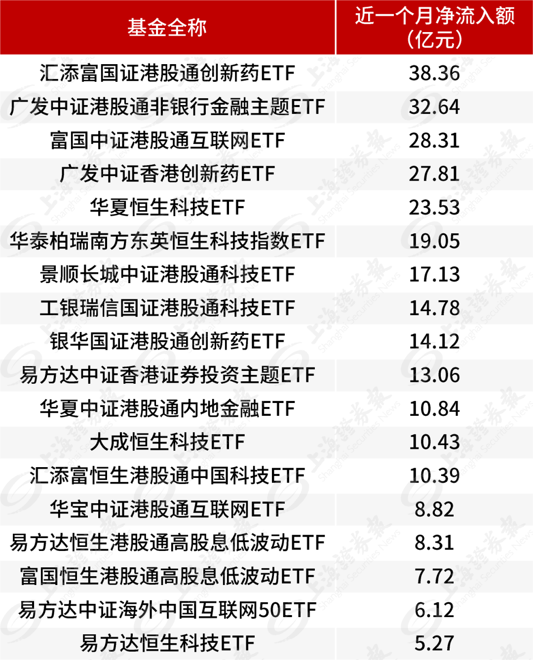 爆了!资金冲进港股这些特色ETF