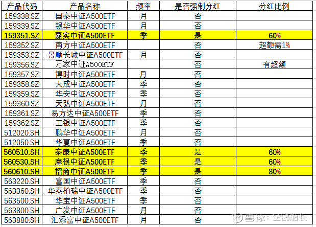 ETF分红刷新纪录 单次派发或超80亿元