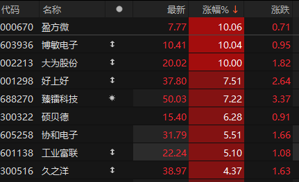 PCB、光模块CPO概念异动拉升，5G通信ETF（515050）涨超1%，沪电股份涨超8%
