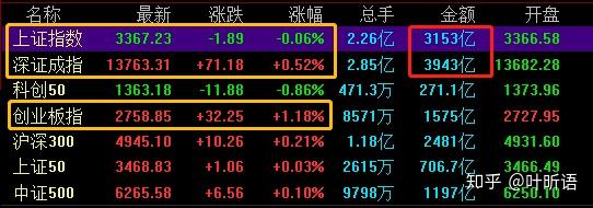 PCB、光模块CPO概念异动拉升，5G通信ETF（515050）涨超1%，沪电股份涨超8%