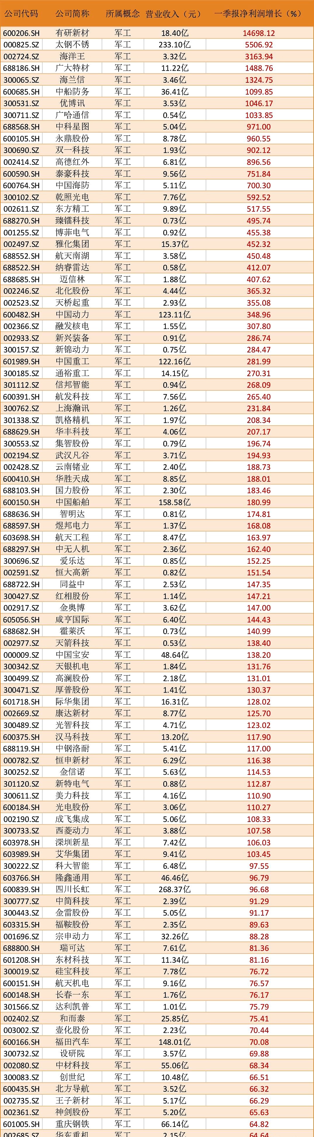 长期成长确定性强，航空航天ETF（159227）回调迎布局机会，长城军工盘中涨停