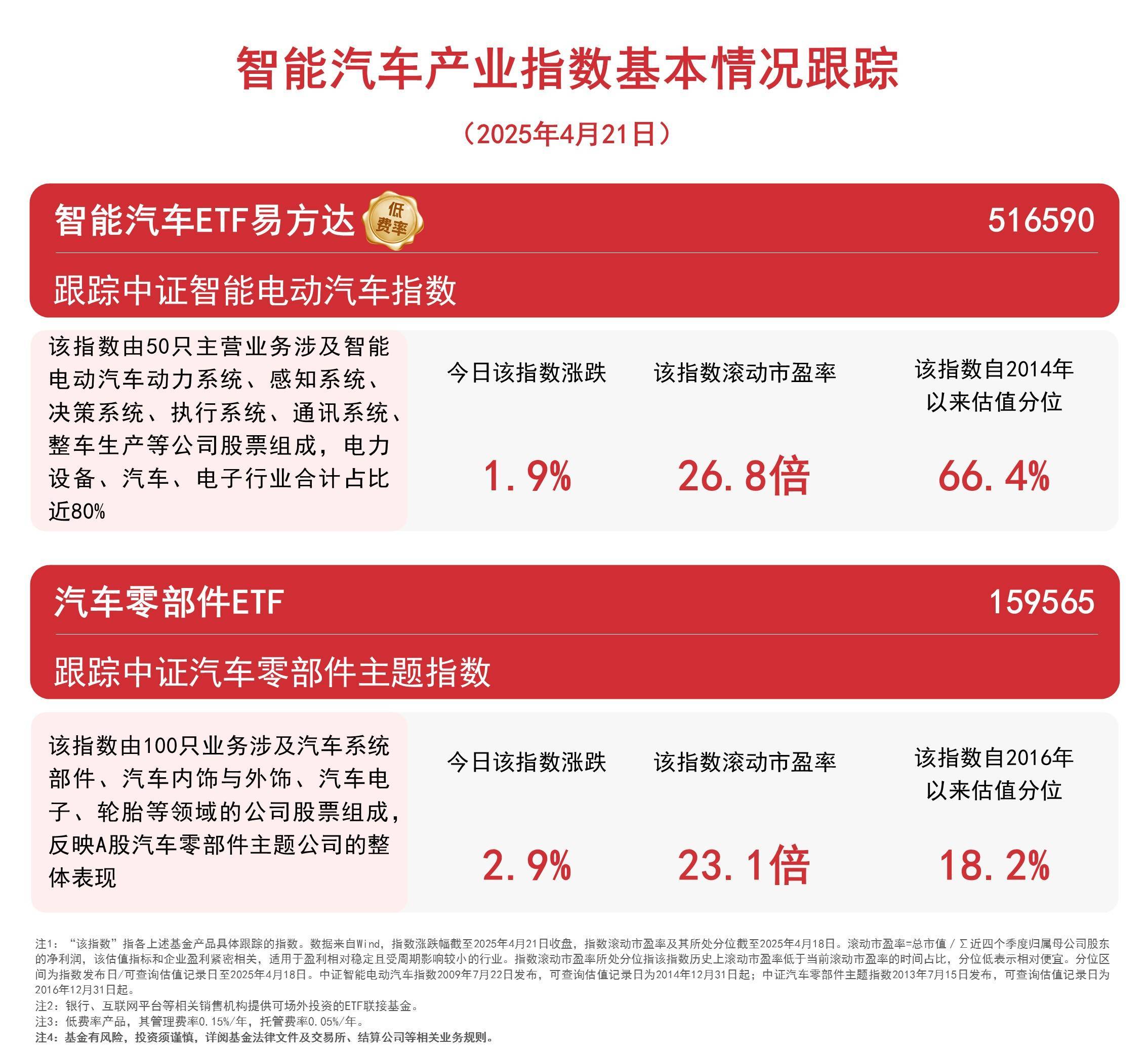 两市ETF融券余额环比增加4802.44万元