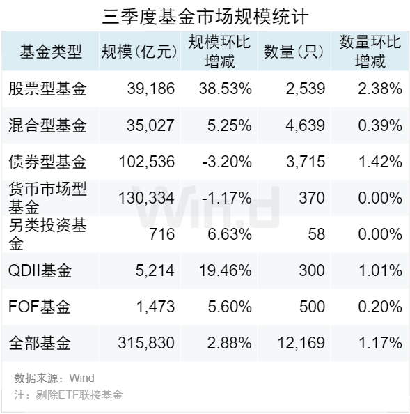 两市ETF融券余额环比增加4802.44万元