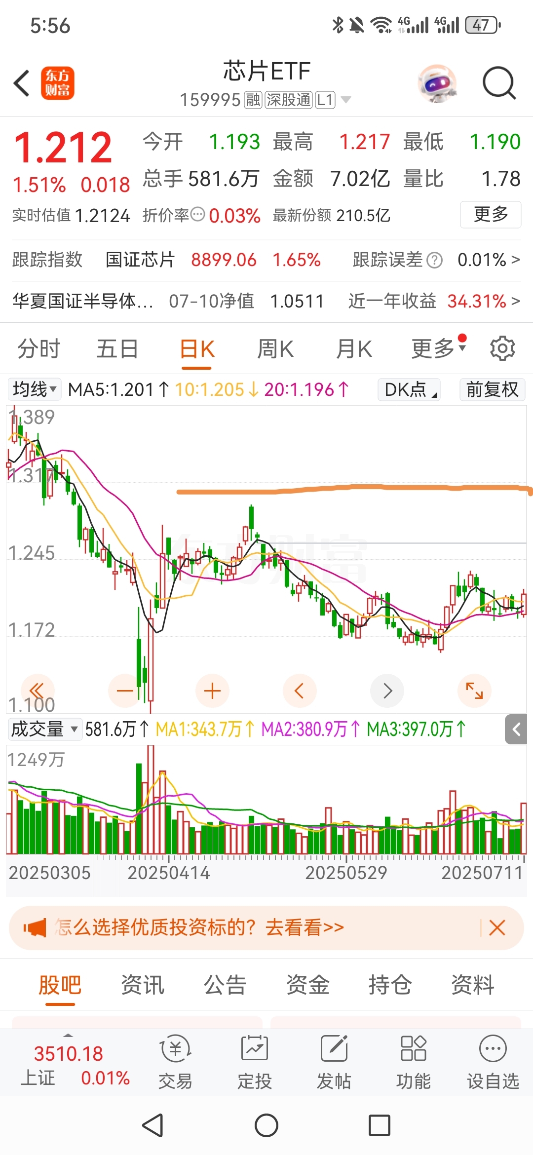 半导体行业或将迎来新一轮成长周期,芯片ETF(159995)早盘逆势上涨