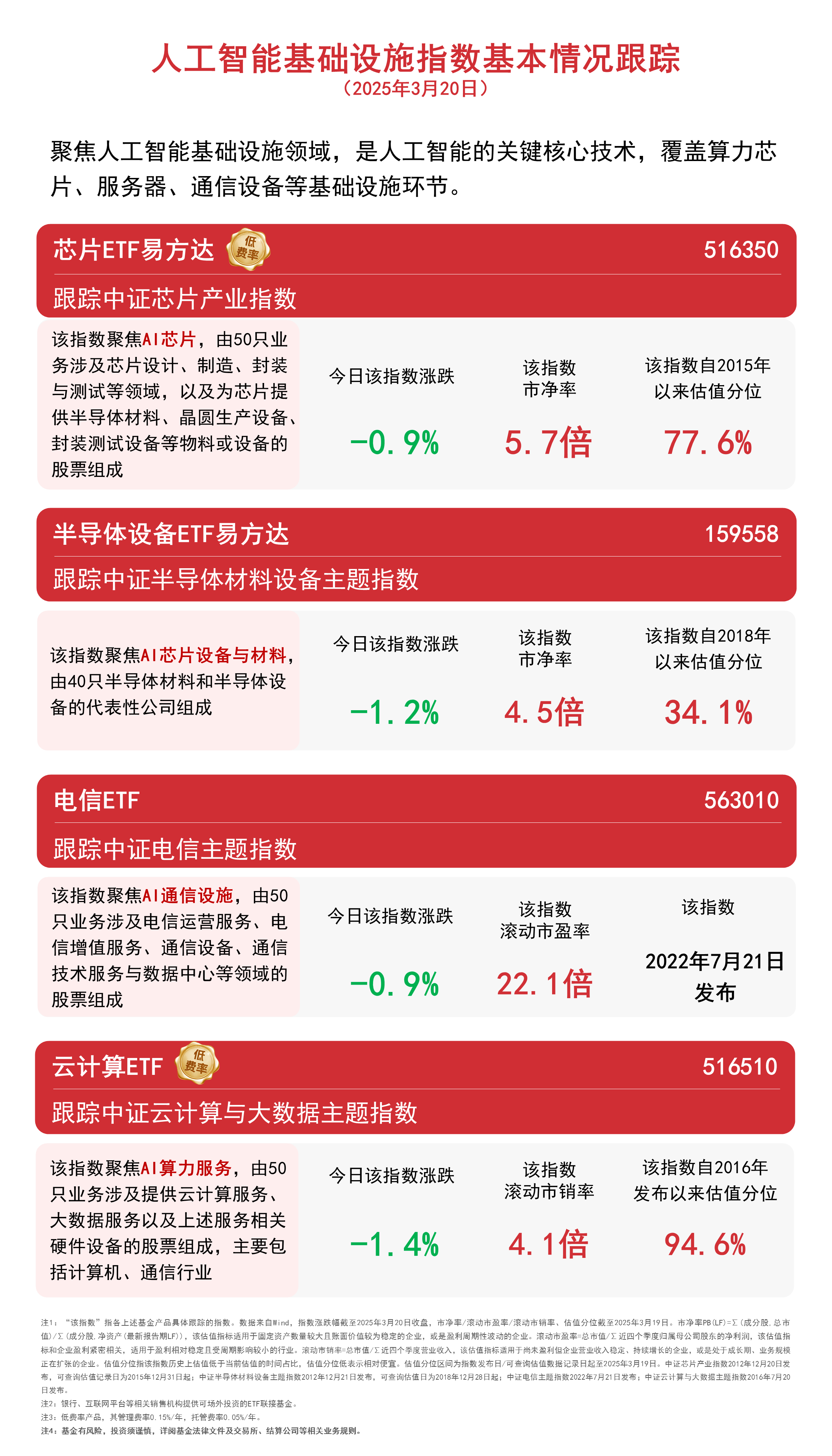 半导体行业或将迎来新一轮成长周期,芯片ETF(159995)早盘逆势上涨