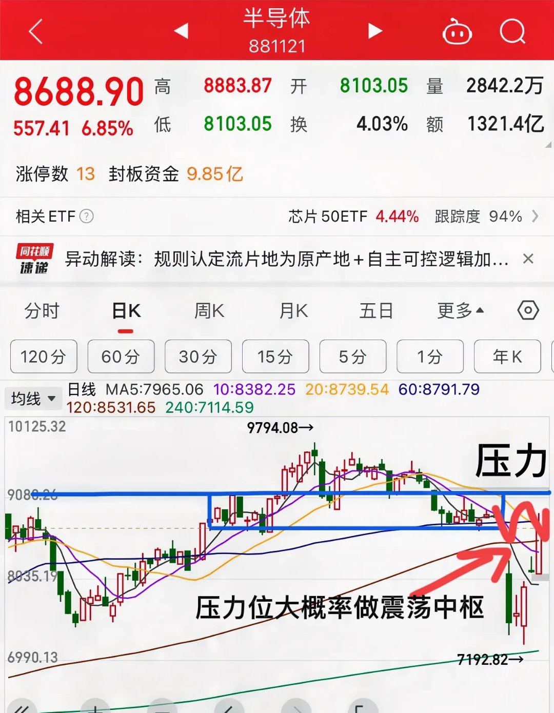 半导体行业或将迎来新一轮成长周期,芯片ETF(159995)早盘逆势上涨