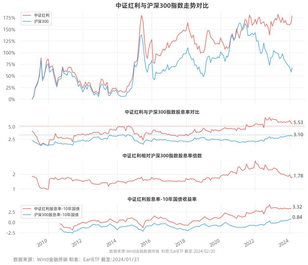 中证1000指数ETF今日合计成交额22.45亿元,环比增加70.60%