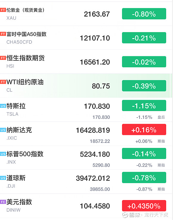 标普500指数ETF今日合计成交额41.12亿元，环比增加1304.73%