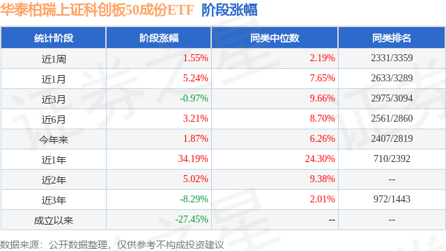 基金投顾投资范围拓宽 科创板ETF拔得头筹