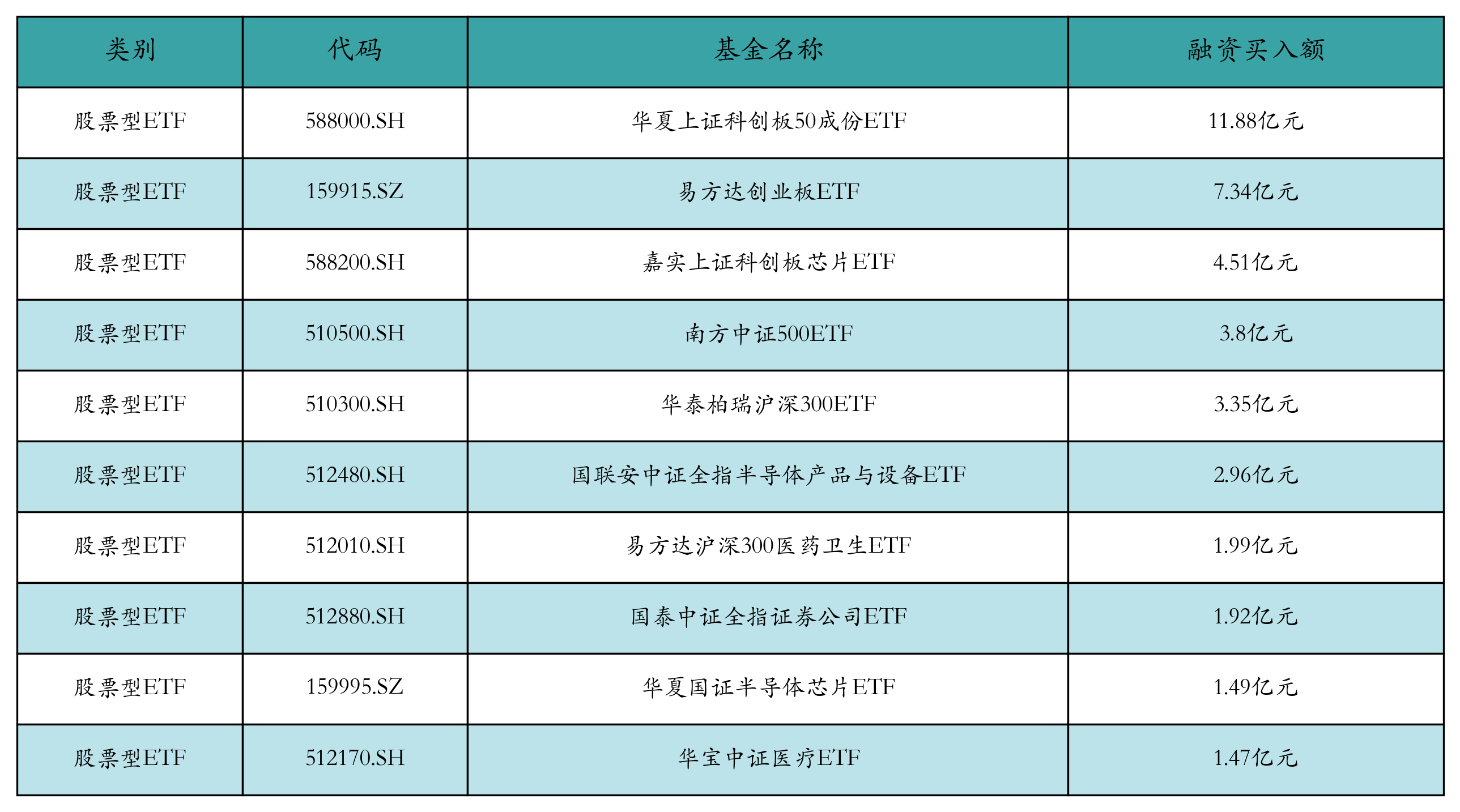 低费率创业板人工智能ETF华夏(159381)涨超2%,太辰光领涨,机构:算力板块持续具备底层需求与估值支撑