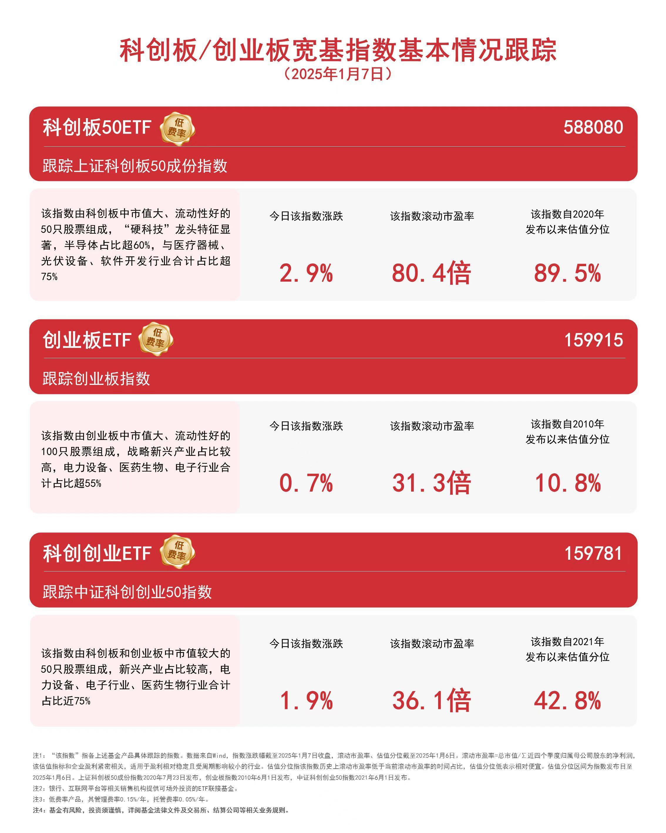 债券ETF产品线持续扩容 科创债ETF发展空间广阔
