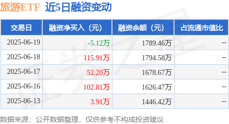 6月以来公告上市股票型ETF平均仓位16.76%