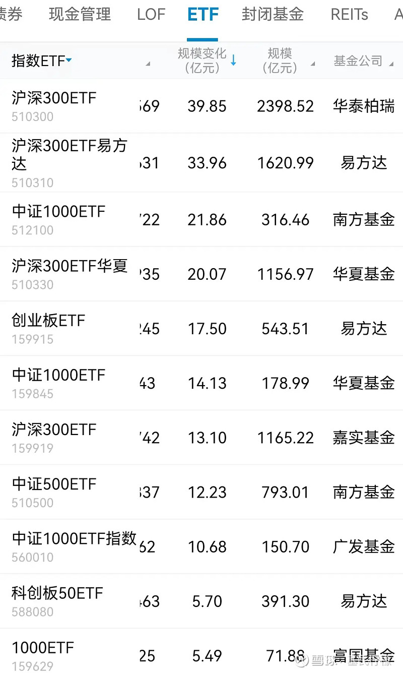 3只中证2000指数ETF成交额环比增超100%