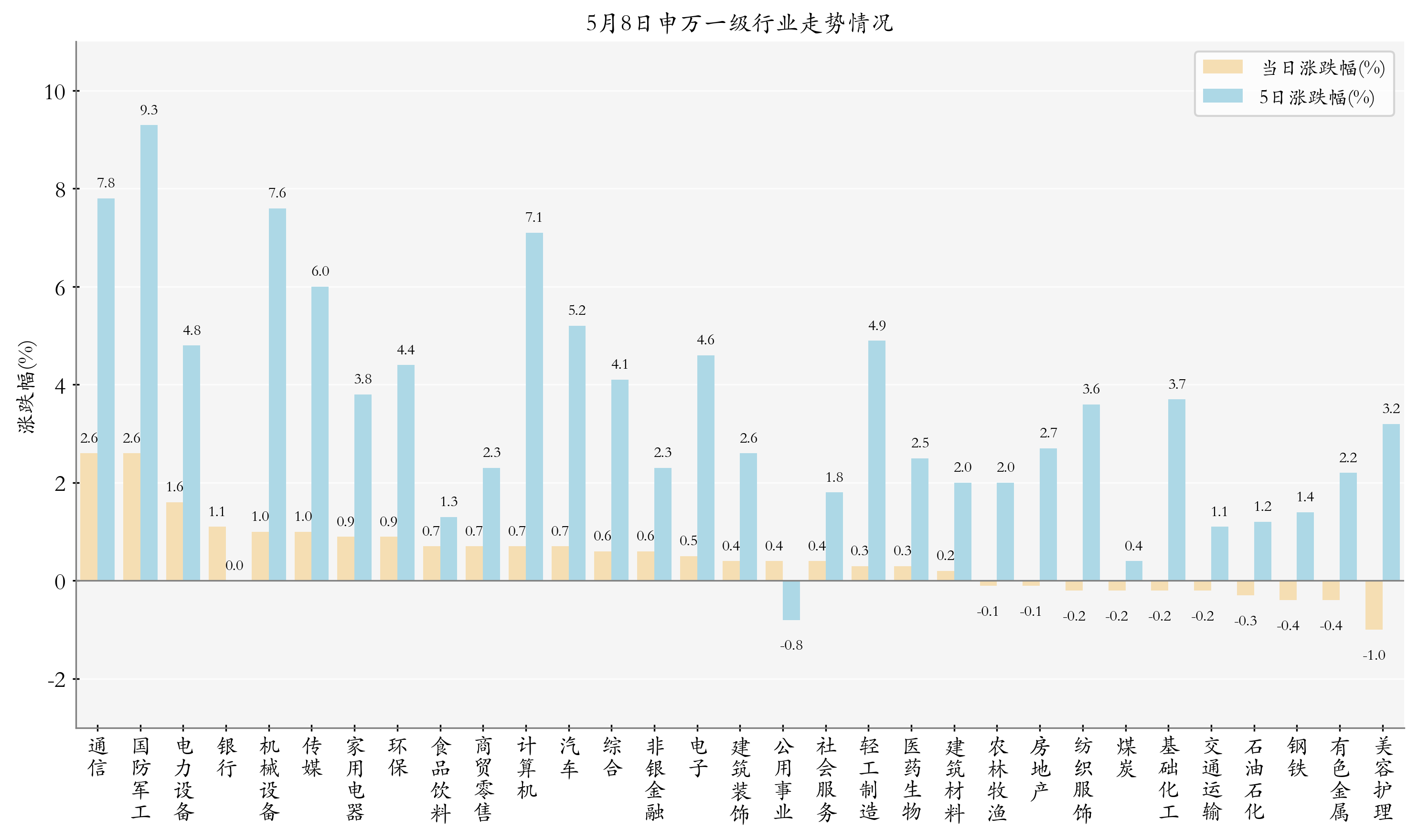 10只中证A500指数ETF成交额环比增超100%