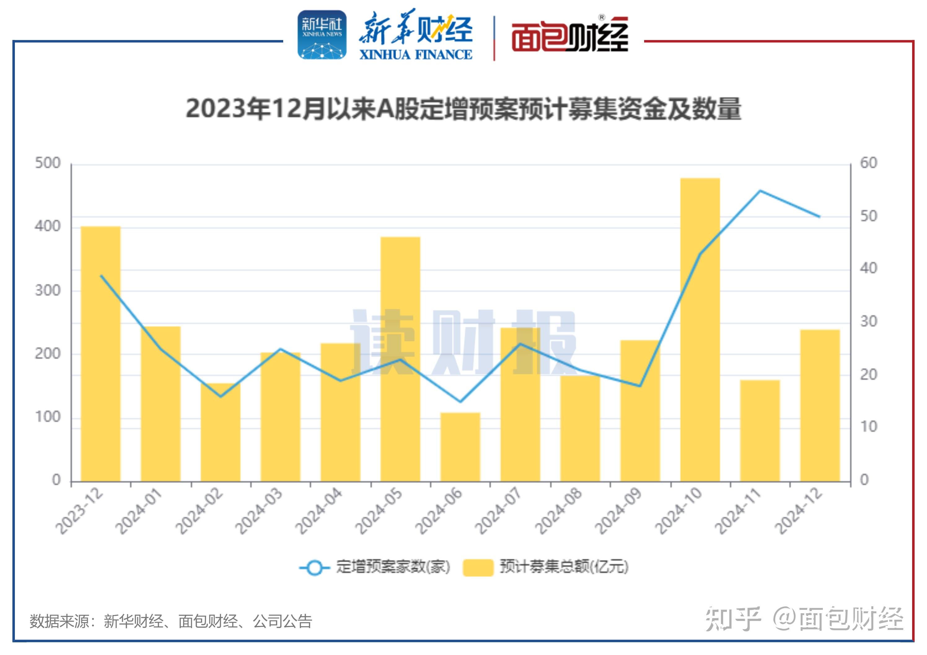 6只纳斯达克100指数ETF成交放量，成交额环比均增加超亿元