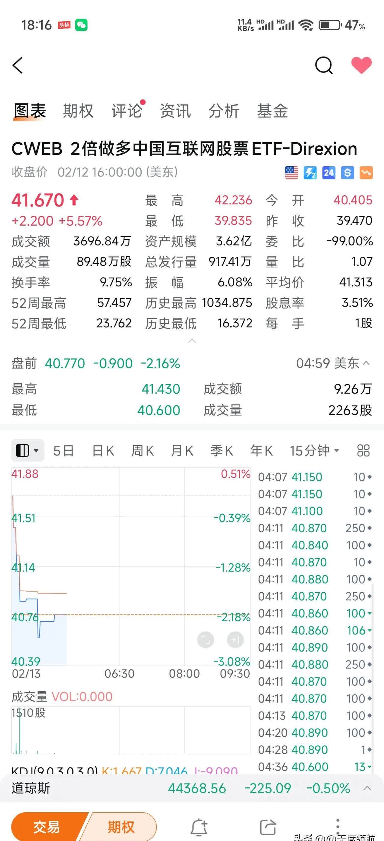 6只纳斯达克100指数ETF成交放量，成交额环比均增加超亿元