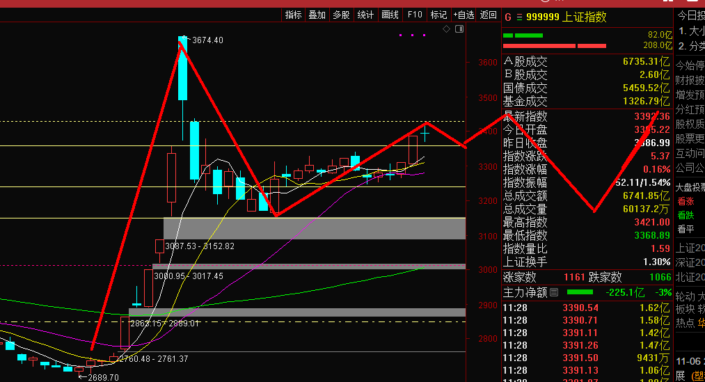 机器人放量反攻!后续走势怎么看