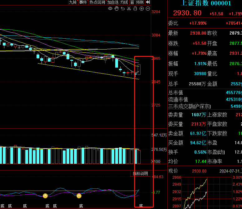 机器人放量反攻!后续走势怎么看