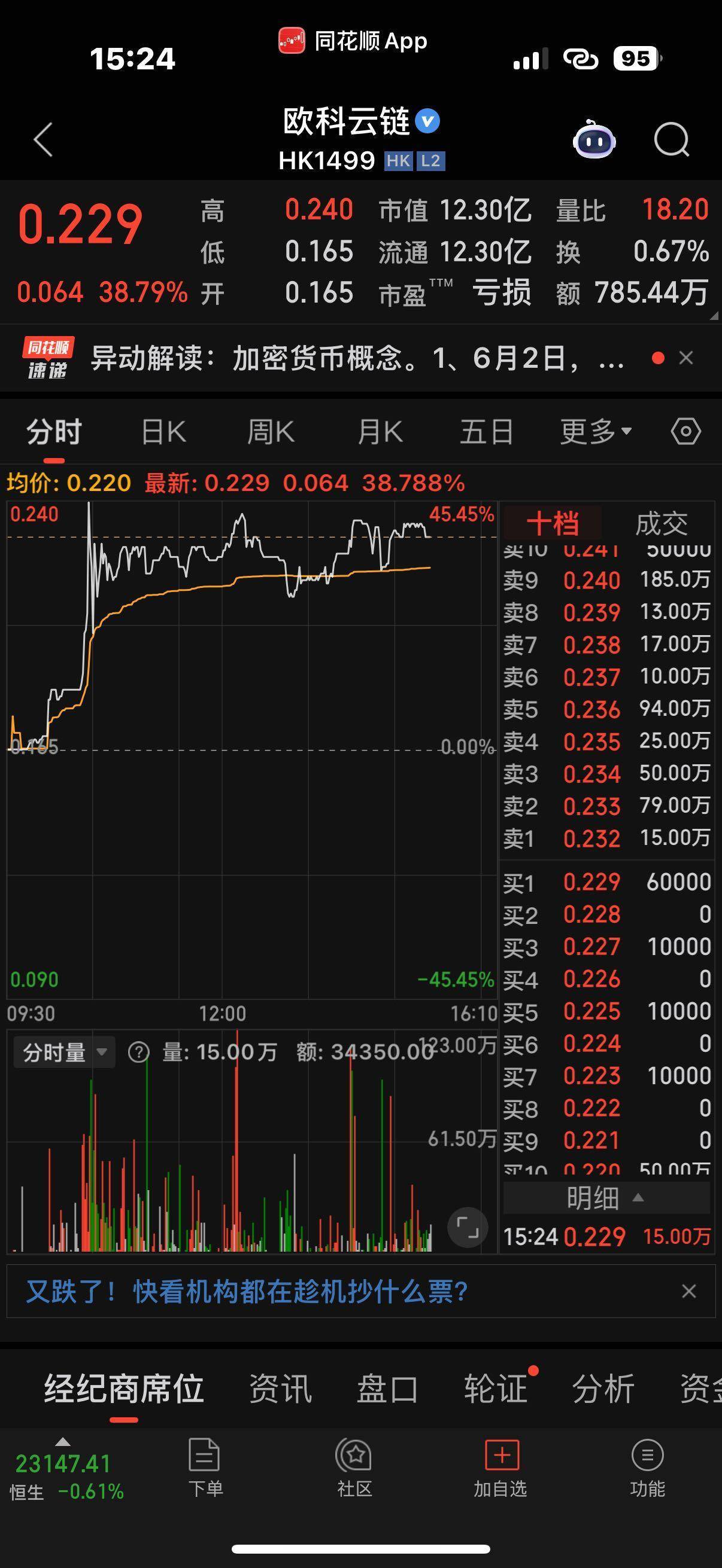 国泰君安国际获加密货币交易牌照，稳定币含量全市场最高的金融科技ETF华夏（516100）领涨全市场- 生活悦享网-生活悦享网专业提供生活资讯方面信息-