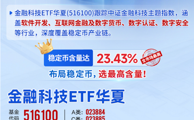 国泰君安国际获加密货币交易牌照,稳定币含量全市场最高的金融科技ETF华夏(516100)领涨全市场