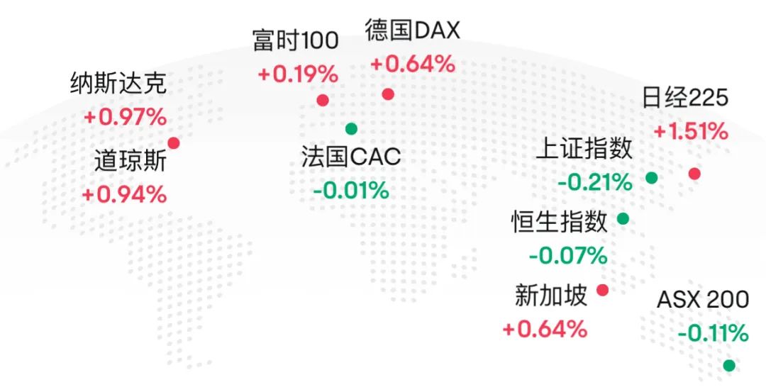 德国法兰克福DAX指数ETF今日合计成交额3.30亿元，环比增加30.92%