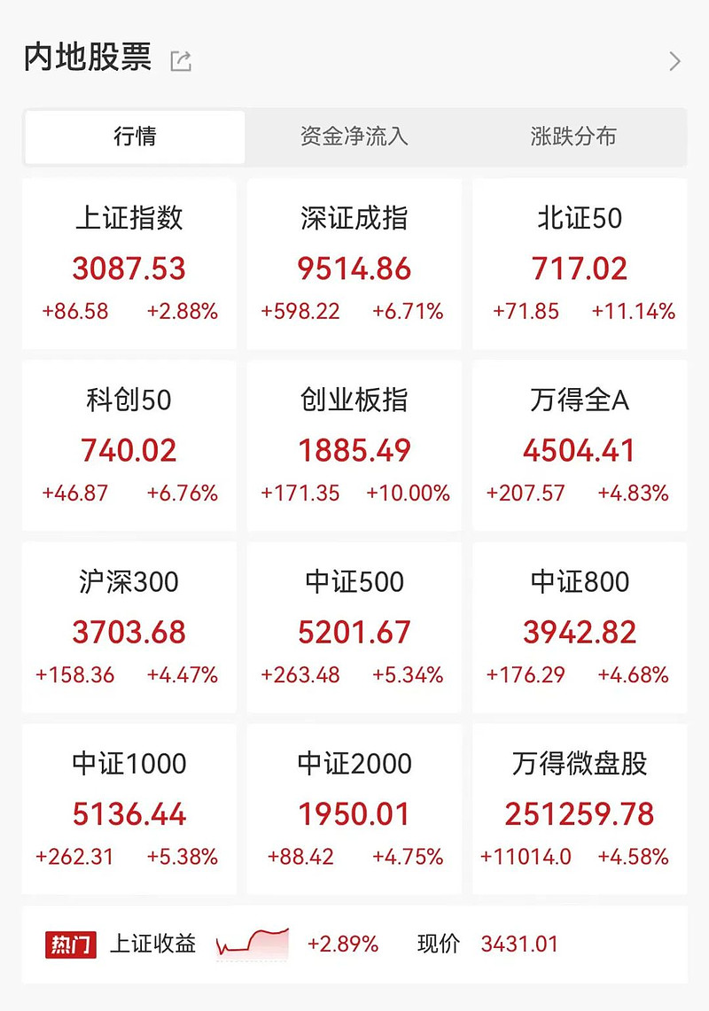 半导体产业ETF大涨近3%!政策加码引爆2025下半年投资主线
