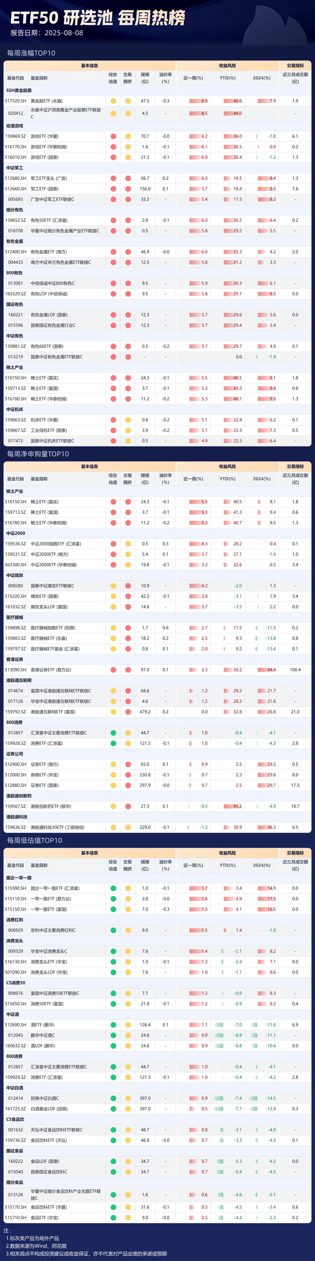 图解2025年上半年ETF涨幅榜、资金榜