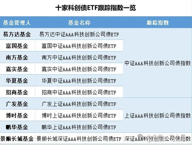 科创200ETF工银今日起发售，募集上限20亿元