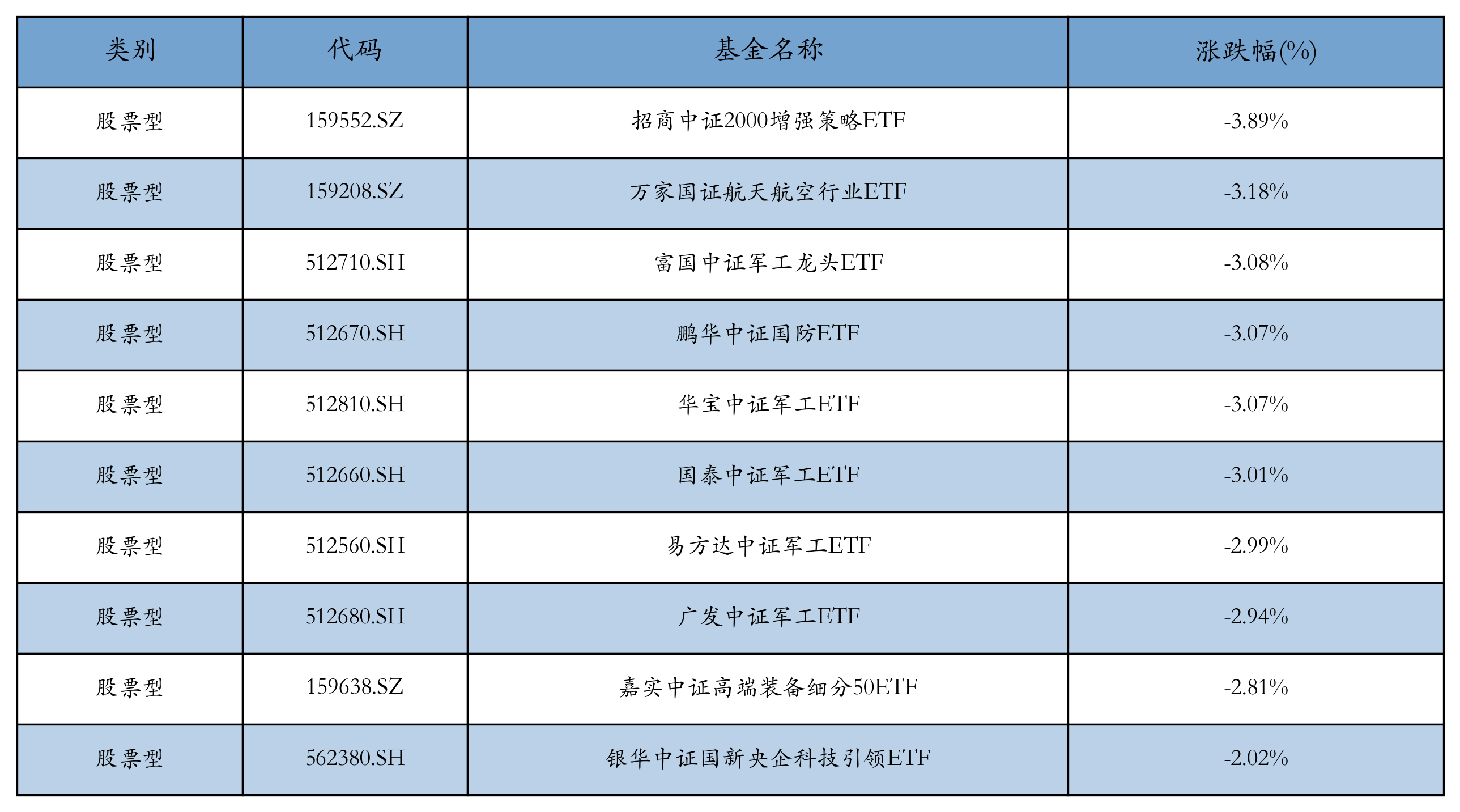 光伏50ETF、光伏龙头ETF、光伏ETF基金上涨，年内超35亿元资金净流入光伏ETF