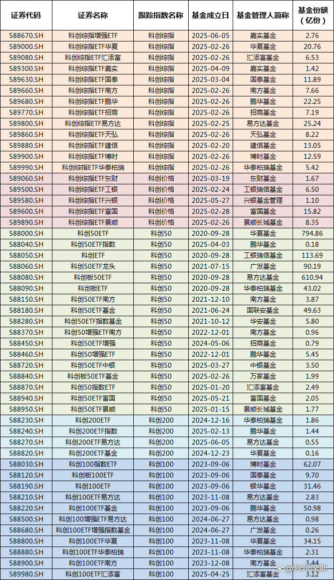 兴业科创价格ETF今日起发售，募集上限20亿元