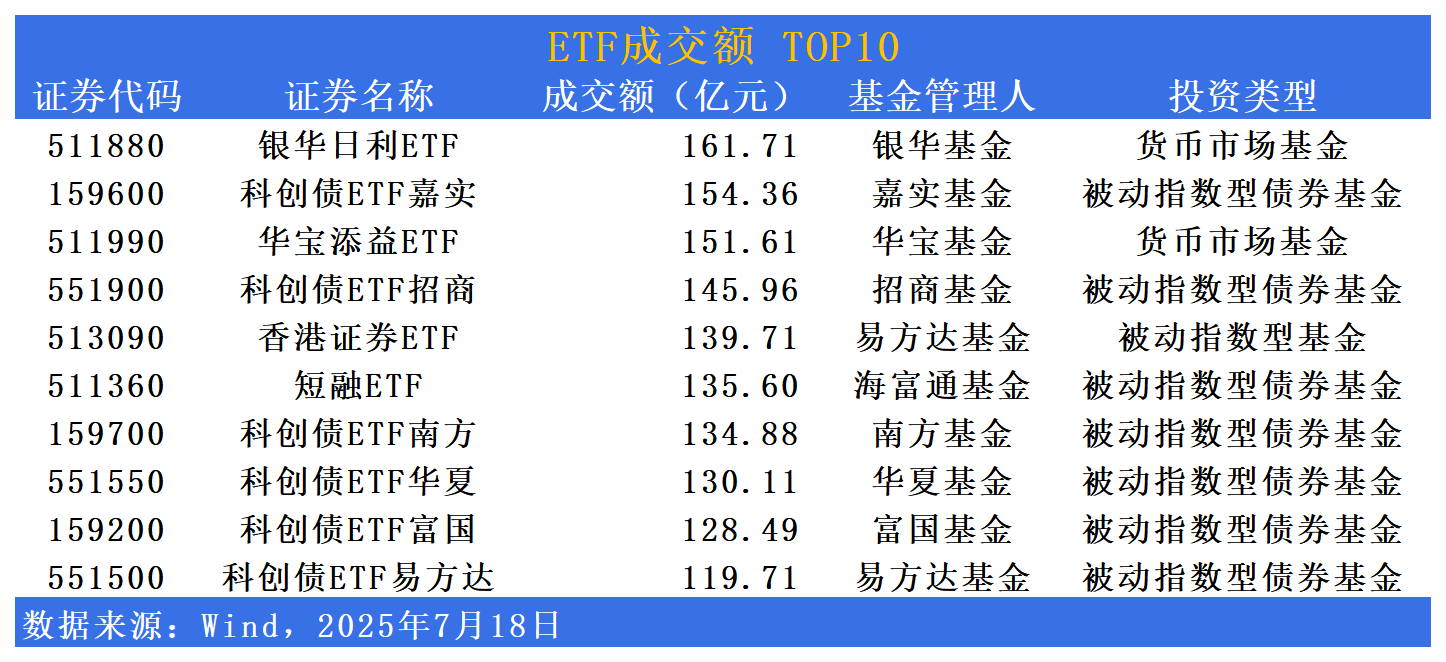 兴业科创价格ETF今日起发售，募集上限20亿元