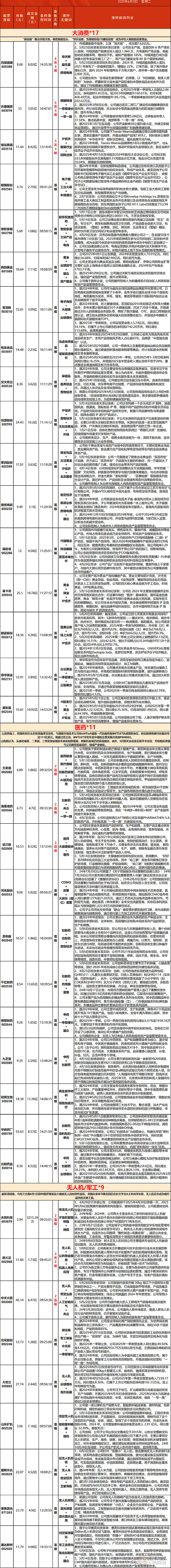 大超预期！龙头利润爆增20倍