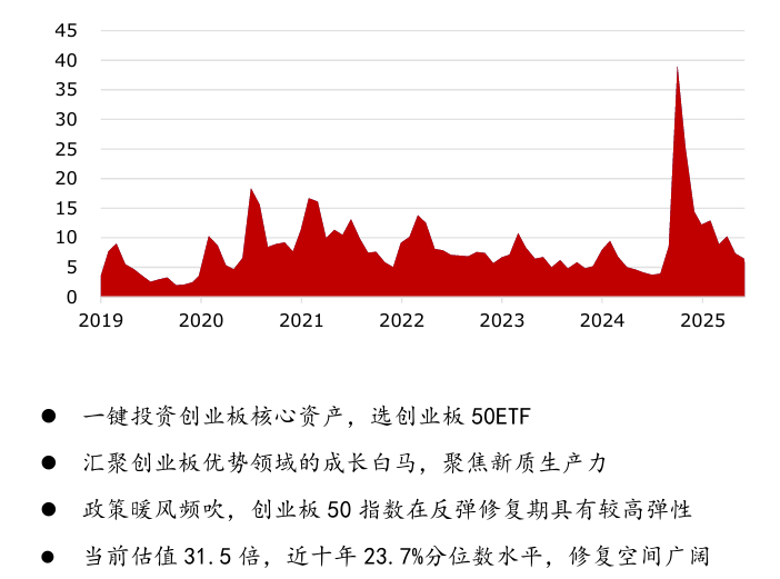 创业板综指优化编制 7家公司火速上报ETF