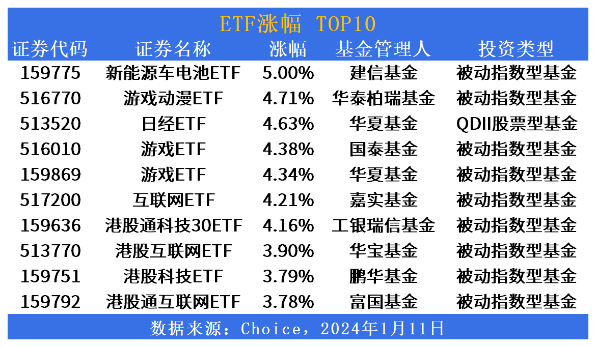 创业板综指优化编制 7家公司火速上报ETF