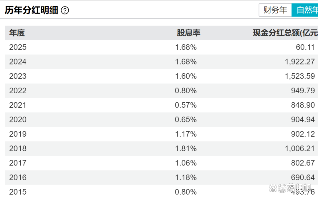 ETF午评 | 房地产板块走高,房地产ETF基金、房地产ETF分别涨1.7%、1.5%