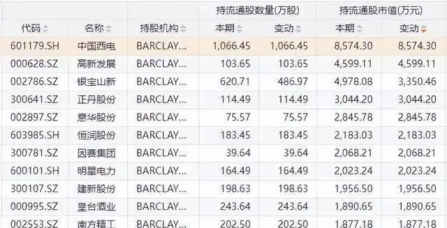 A股股民已超2.4亿，外资巨头看好中国资产