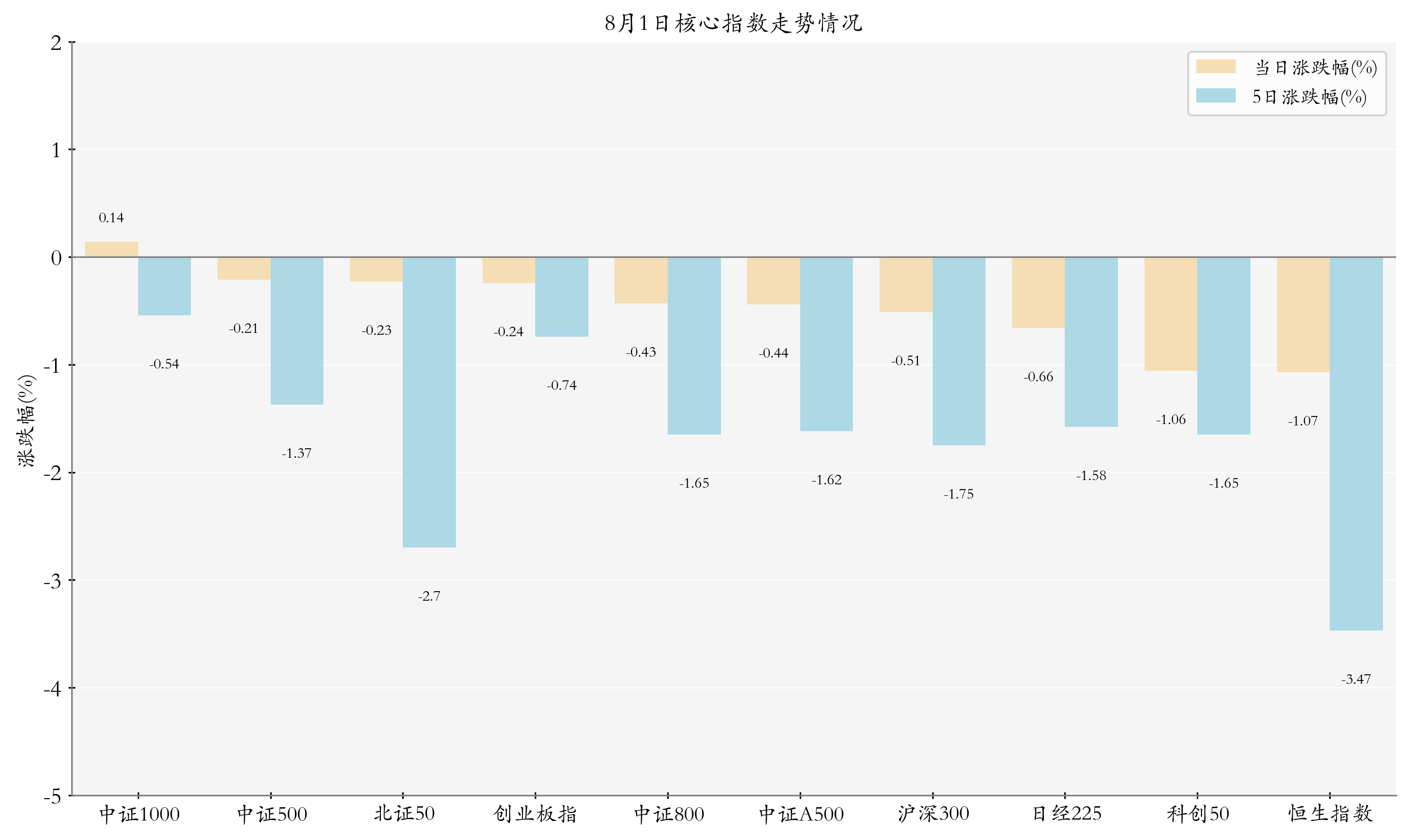 中药ETF、中药ETF华泰柏瑞、中药50ETF上涨，多家中药企业发布业绩预告