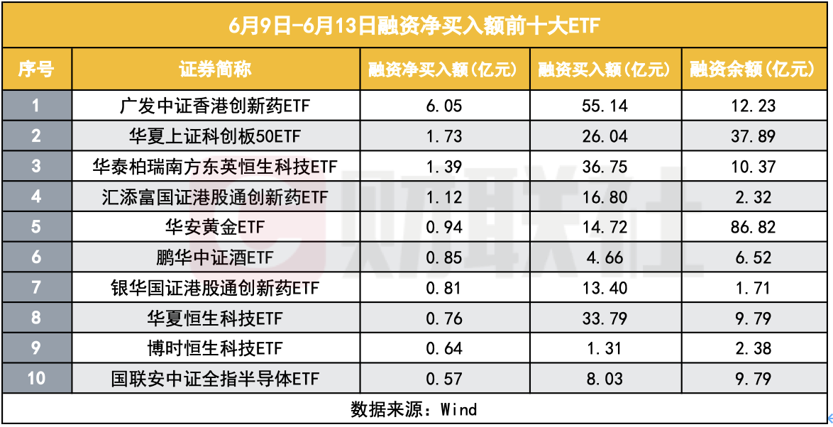 中药ETF、中药ETF华泰柏瑞、中药50ETF上涨，多家中药企业发布业绩预告