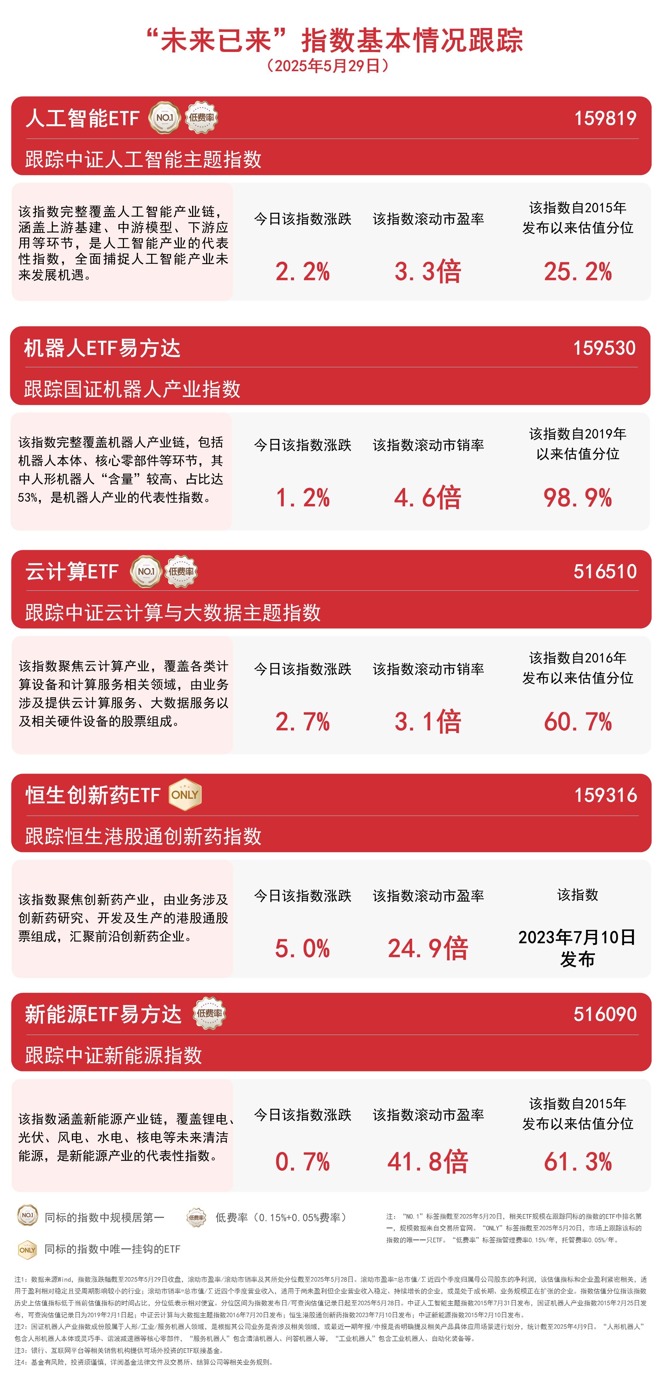 3只上证50指数ETF成交额环比增超30%