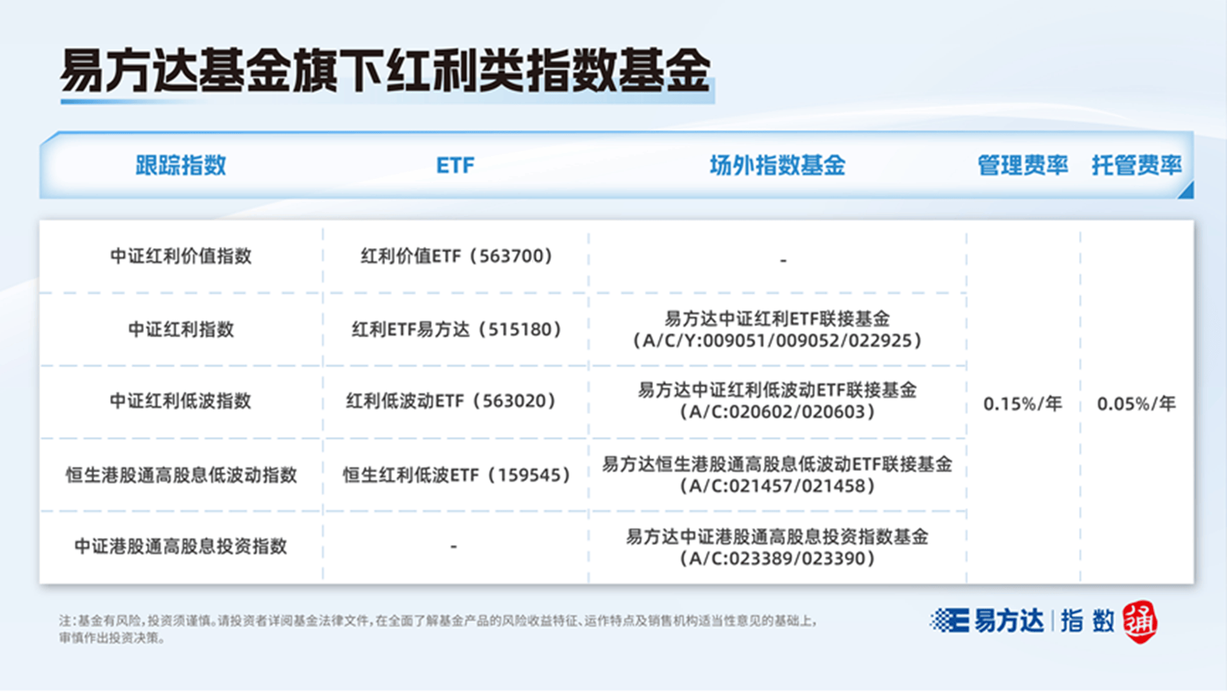 富国中证港股通高股息投资ETF今日起发售