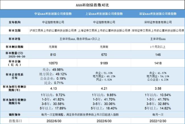 提升资金向“新”力 首批10只科创债ETF今日上市