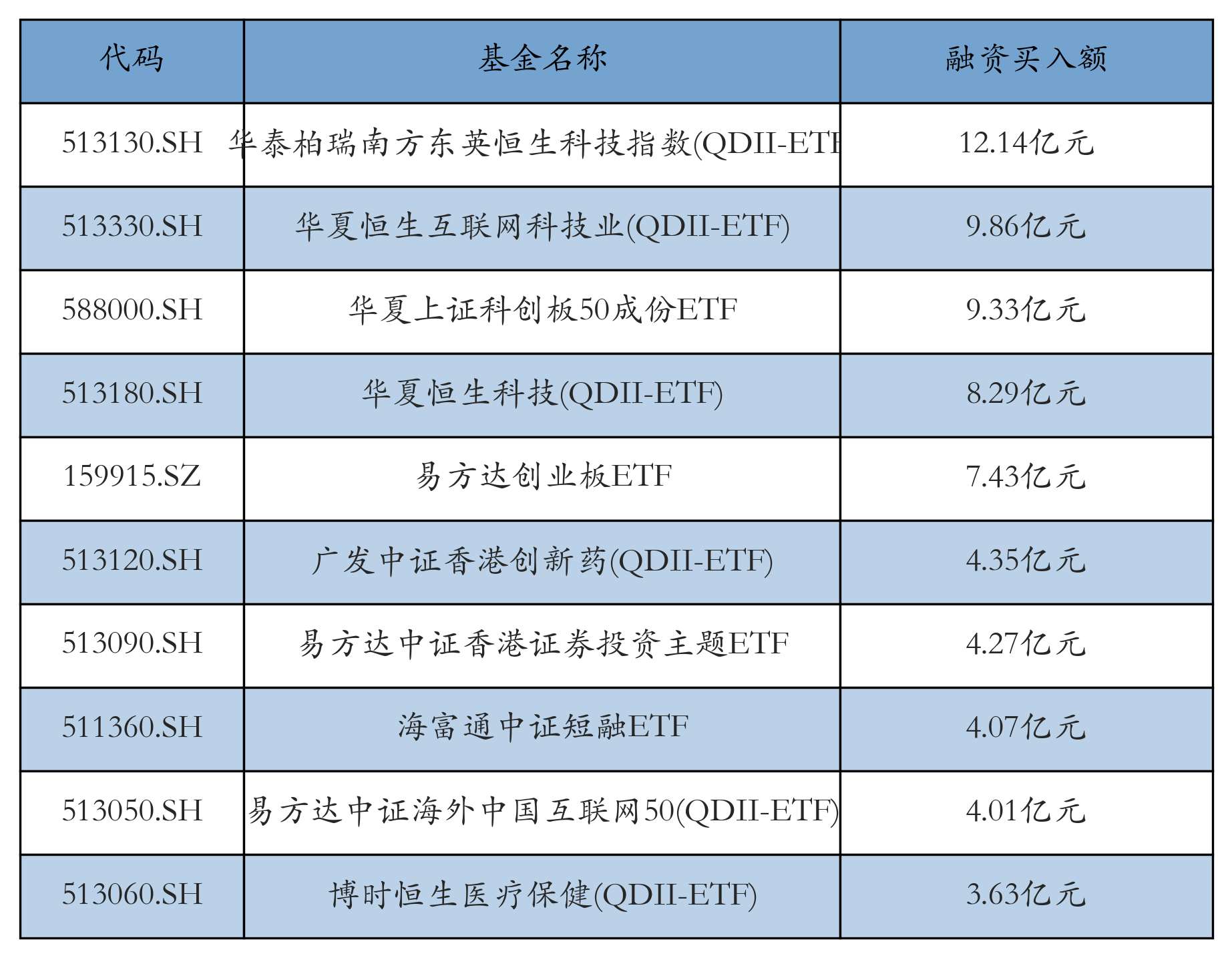 博时恒生港股通创新药精选ETF今日起发售