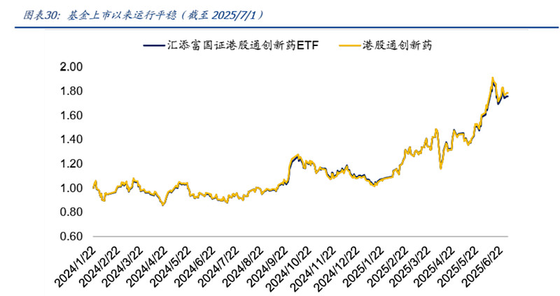 创新药概念股拉升，港股通创新药ETF涨超3%，港股创新药50ETF、港股创新药ETF、恒生创新药ETF、恒生医疗ETF上涨