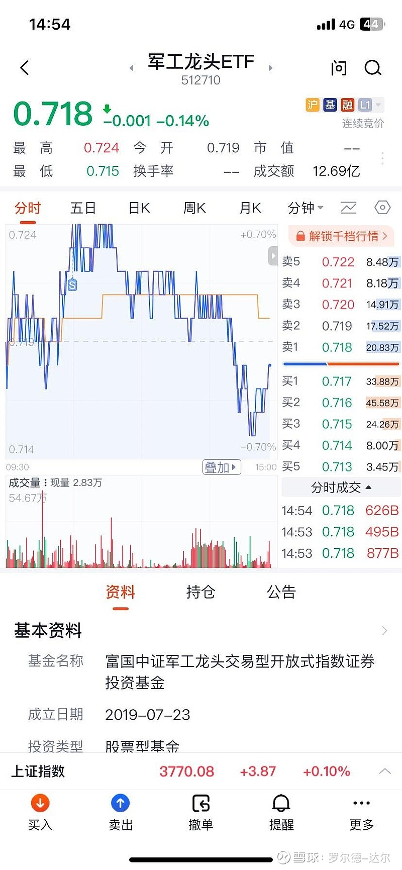 全市场“军工含量”最高，航空航天ETF（159227）成交额破亿，长城军工涨停