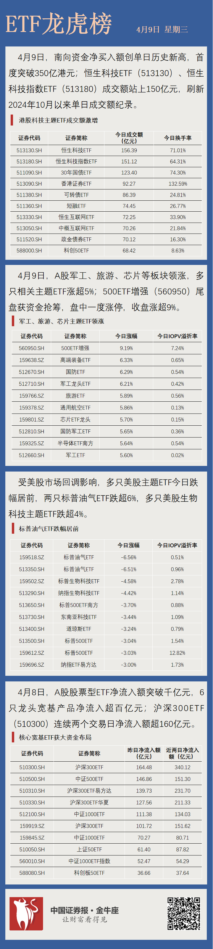 创新药概念股持续上涨!恒生医疗ETF早盘飙涨近3%