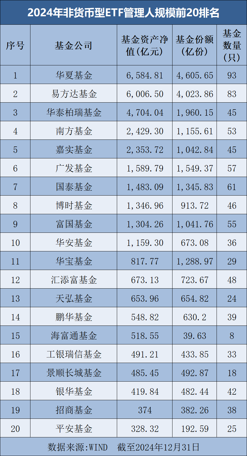 债券ETF估算规模突破5000亿元