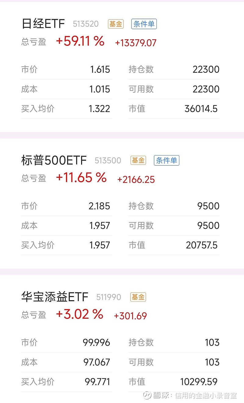 180只ETF获融资净买入 华泰柏瑞沪深300ETF居首