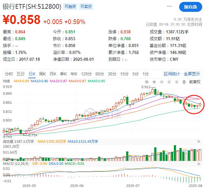 顺周期ETF强势吸金 基金经理三大维度布局“反内卷”主线