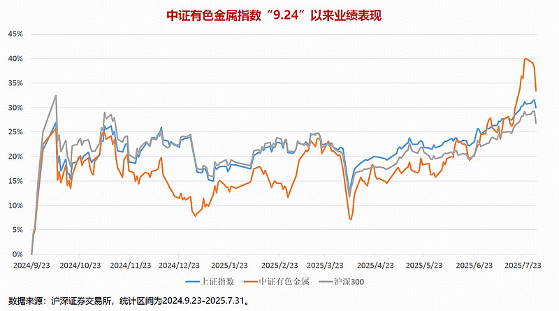 顺周期ETF强势吸金 基金经理三大维度布局“反内卷”主线
